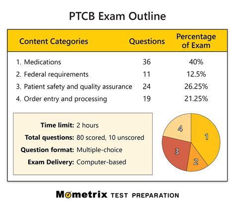 is the pharm tech test hard|highest possible score on ptcb.